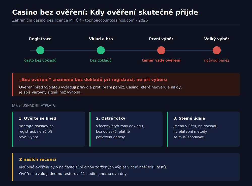 cz-casino-bez-overeni-kdy