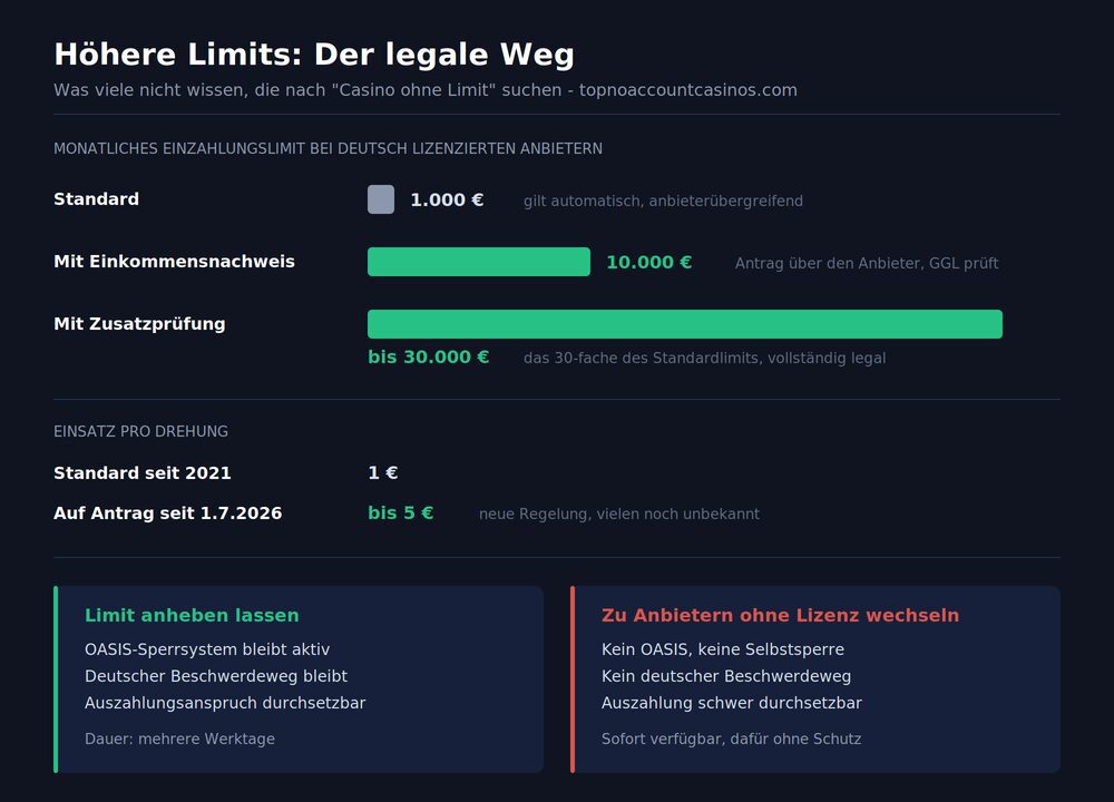 casino-ohne-limit-legale-wege
