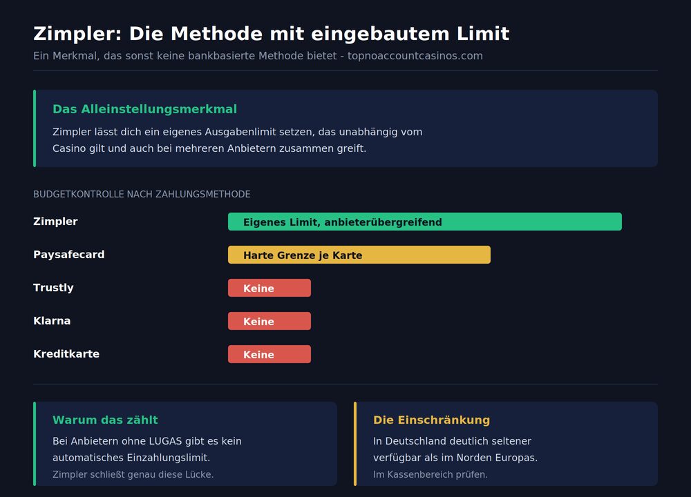 zimpler-budgetkontrolle-web