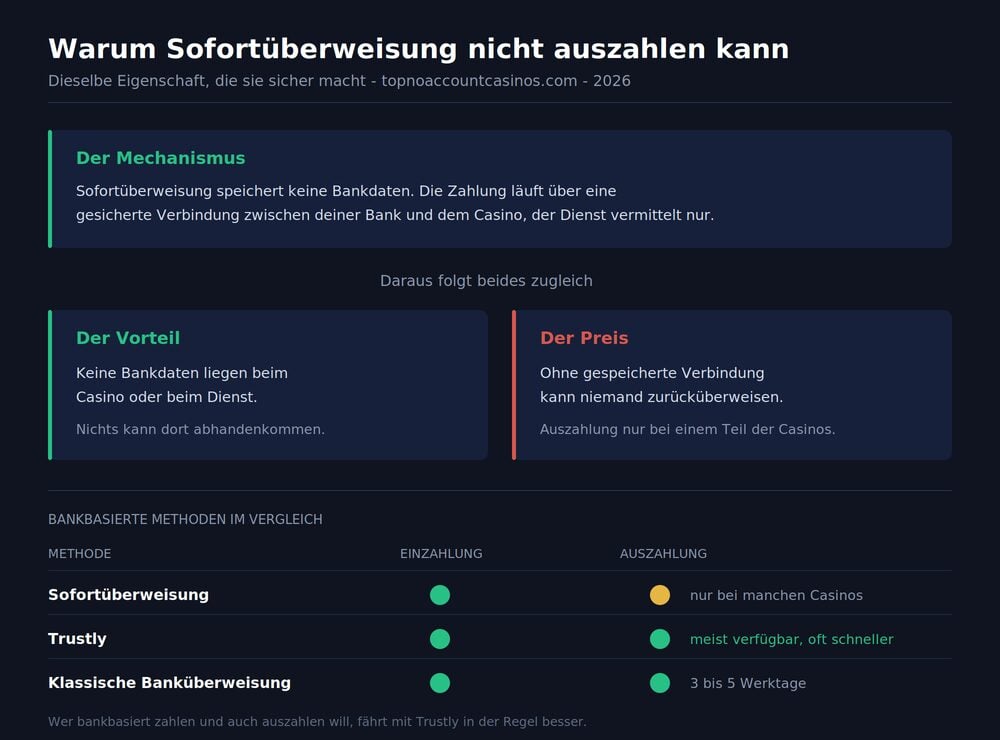 sofortueberweisung-auszahlung