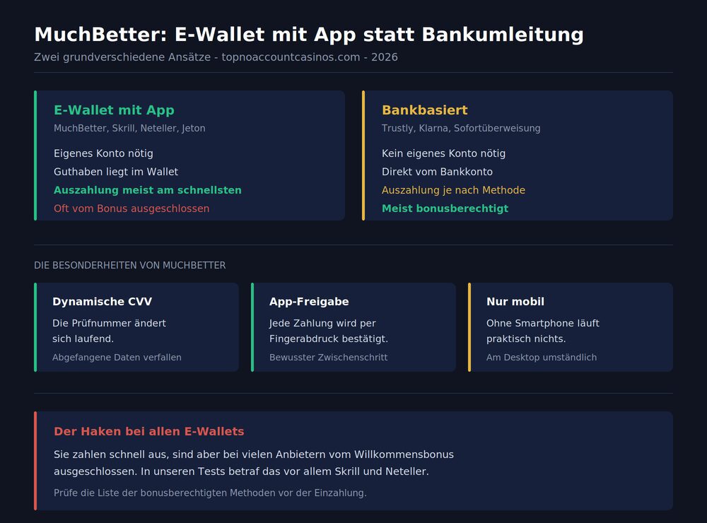 muchbetter-vergleich-web