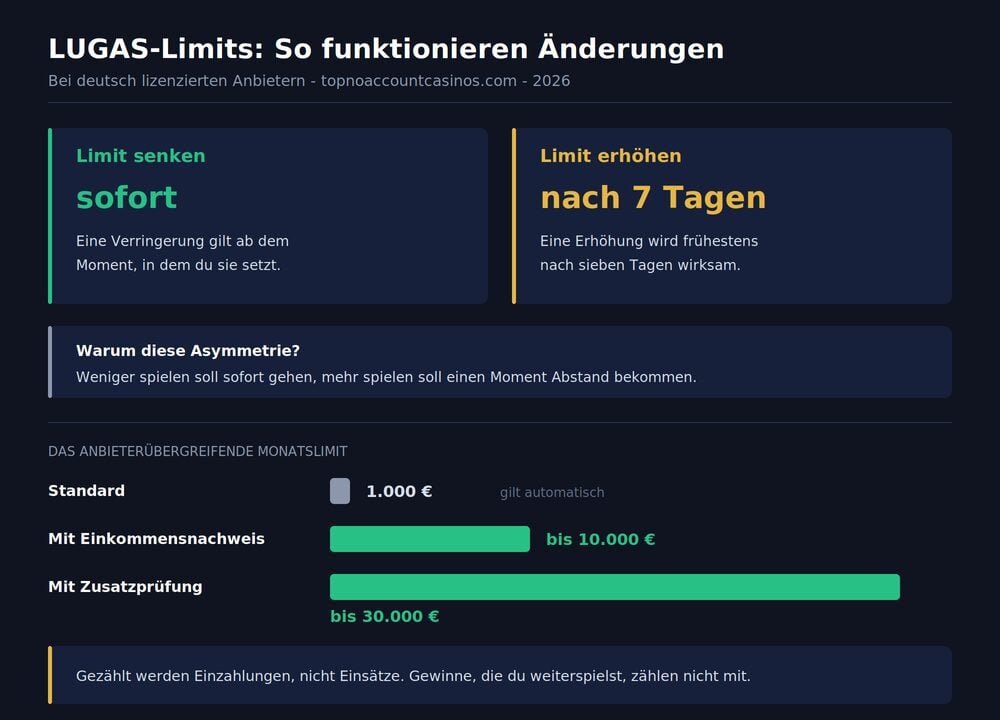 lugas-limits-aenderungen-web