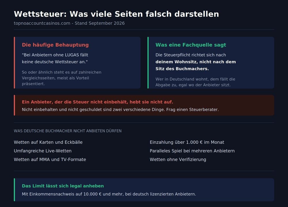 wettanbieter-ohne-lugas-wettsteuer