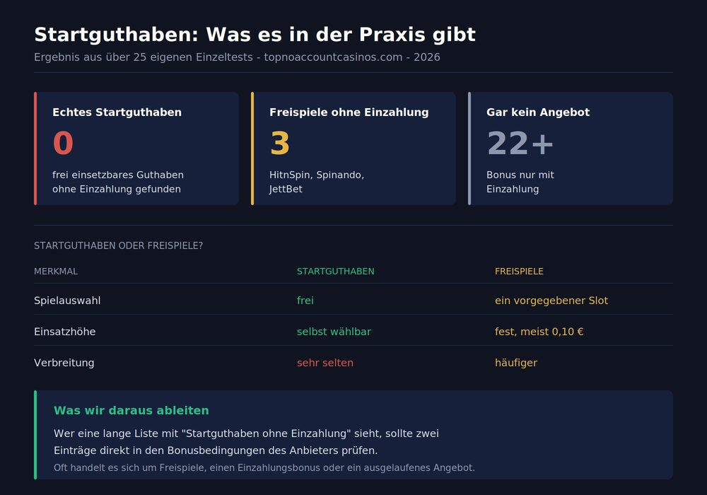 casino-mit-startguthaben