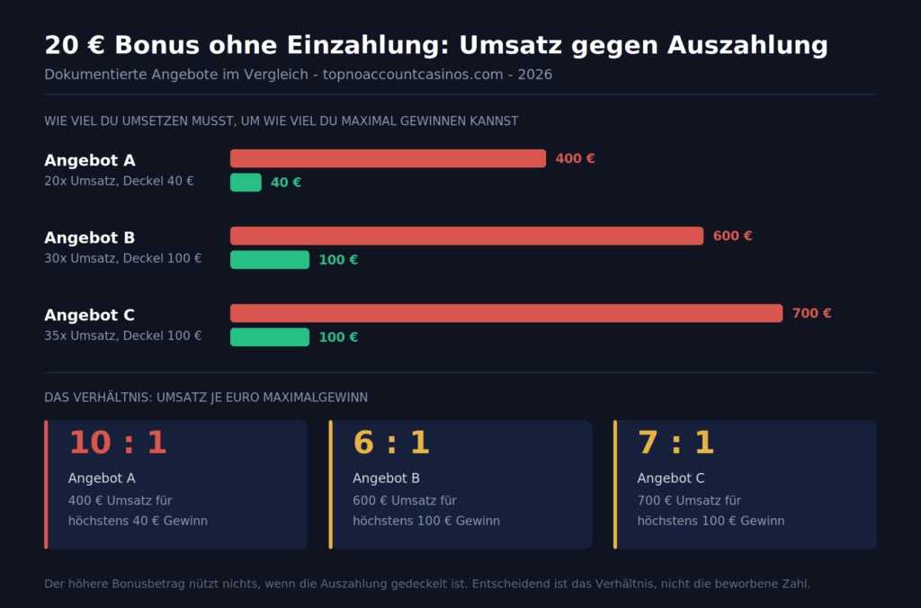 20-euro-bonus-umsatz-verhaeltnis