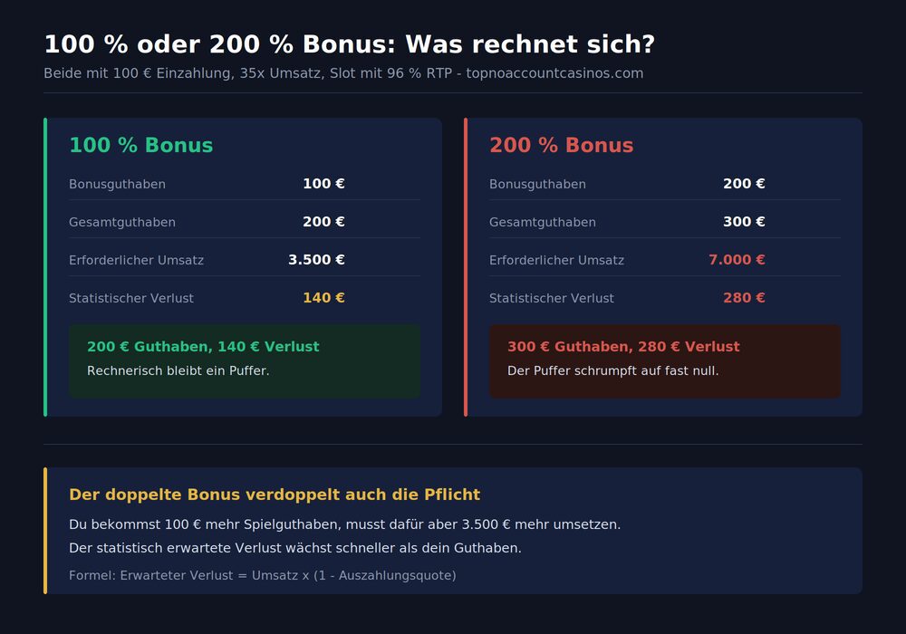 200-casino-bonus-vergleich-web