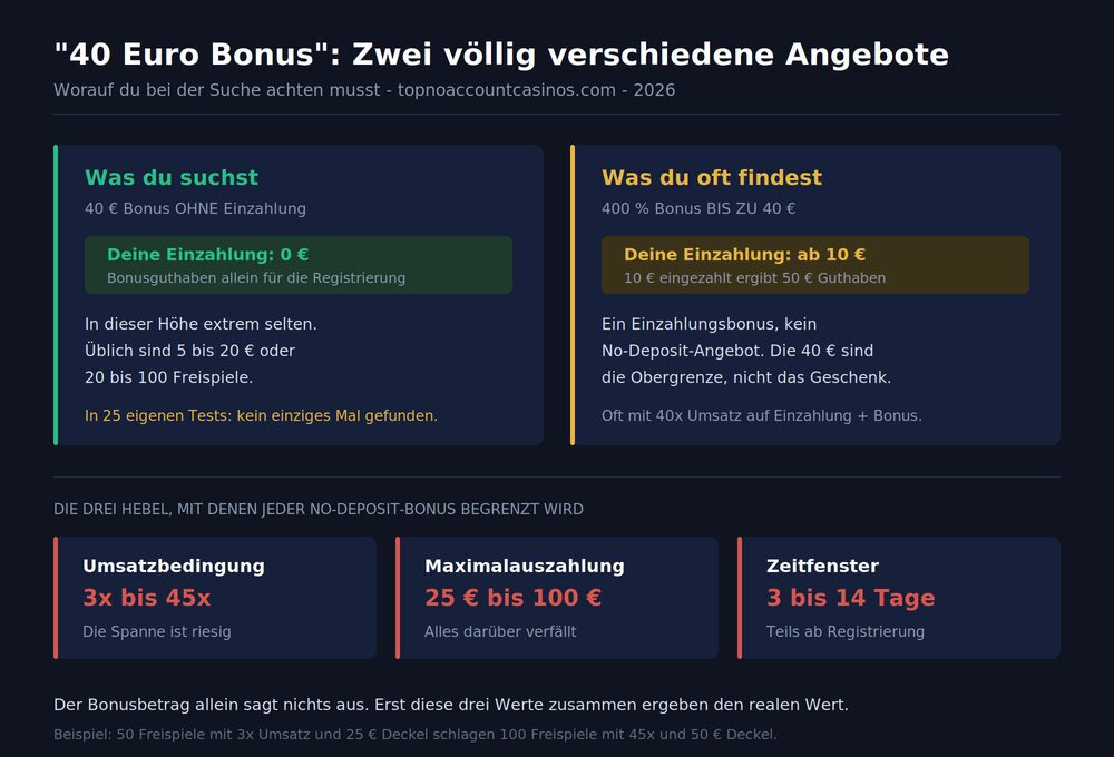 40 euro bonus zwei angebote