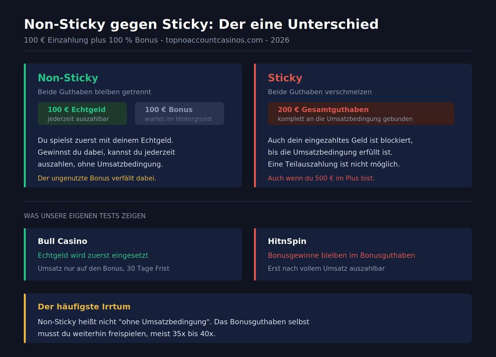 Non sticky bonus vergleich