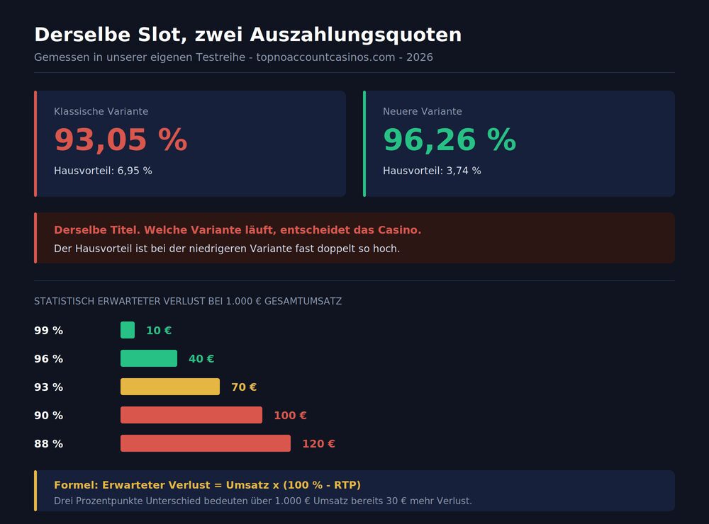 auszahlungsquote-varianten