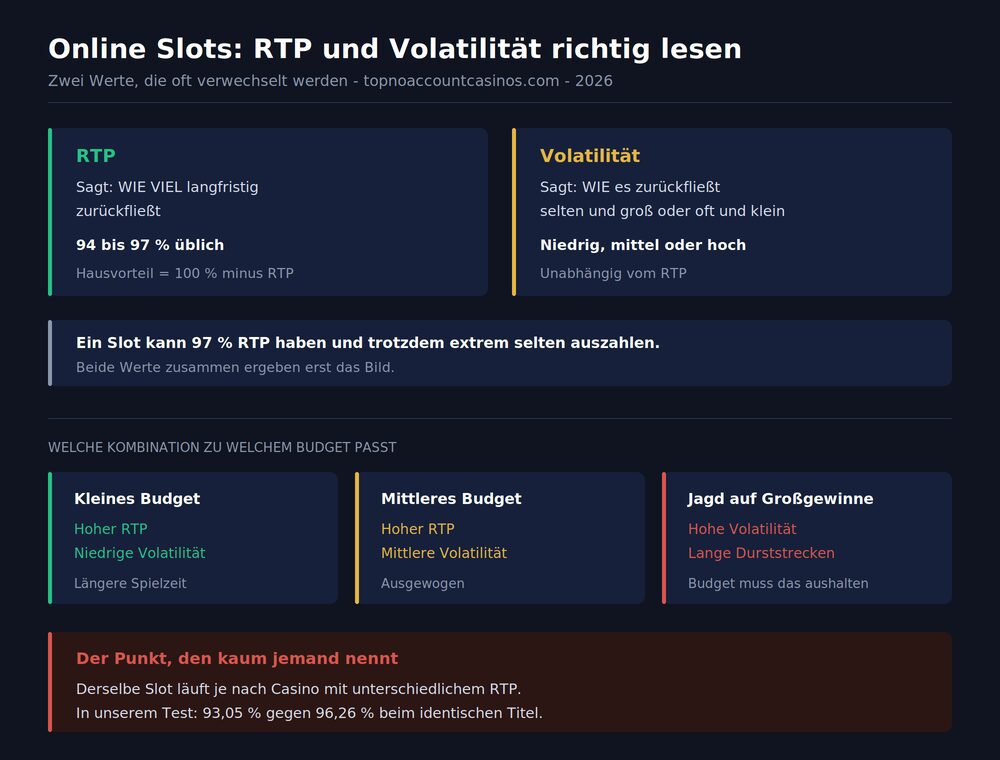 online-slots-rtp-volatilitaet