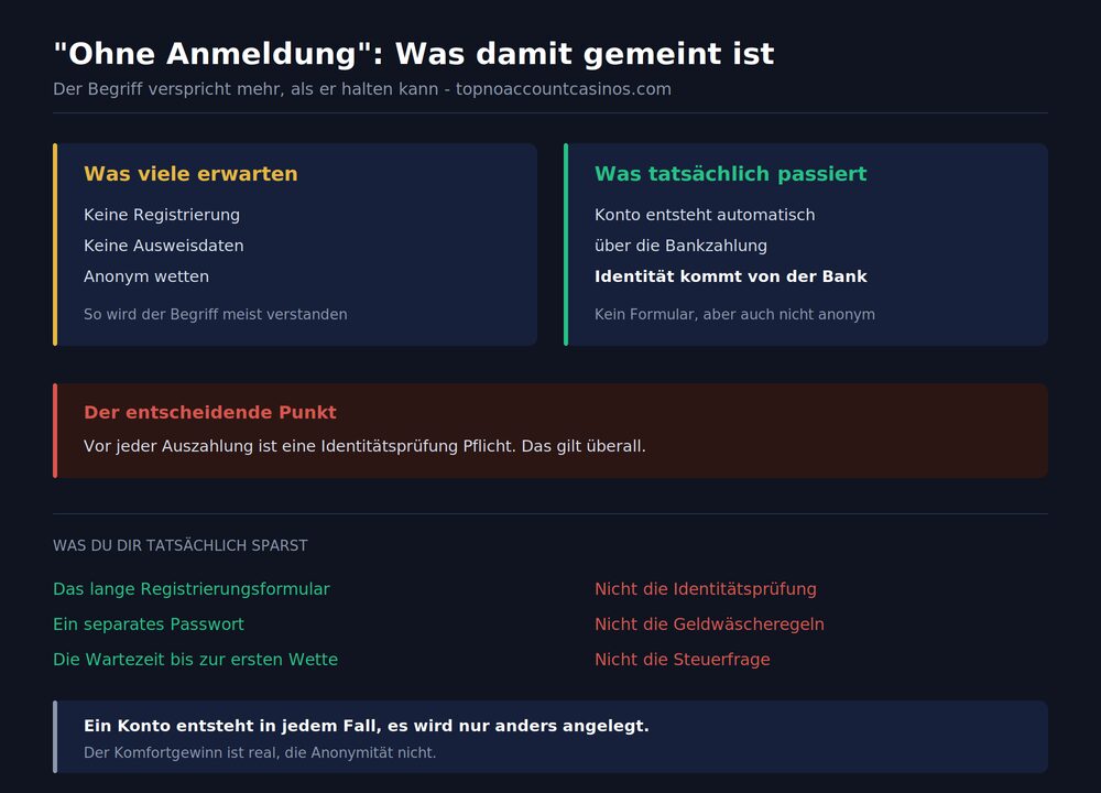 sportwetten-ohne-anmeldung-web