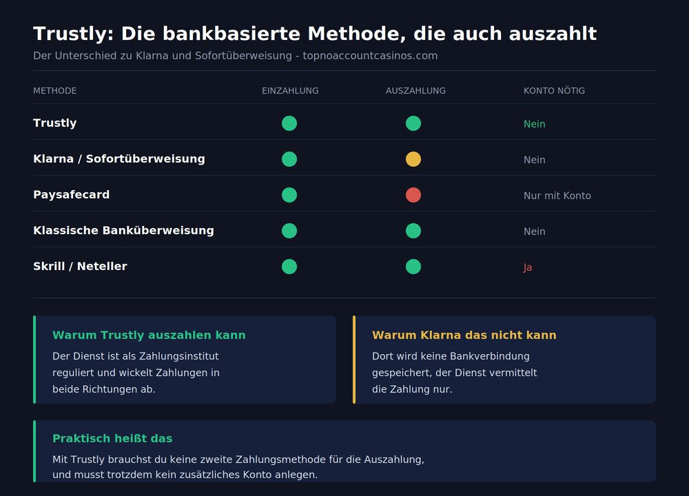 trustly-vergleich-web