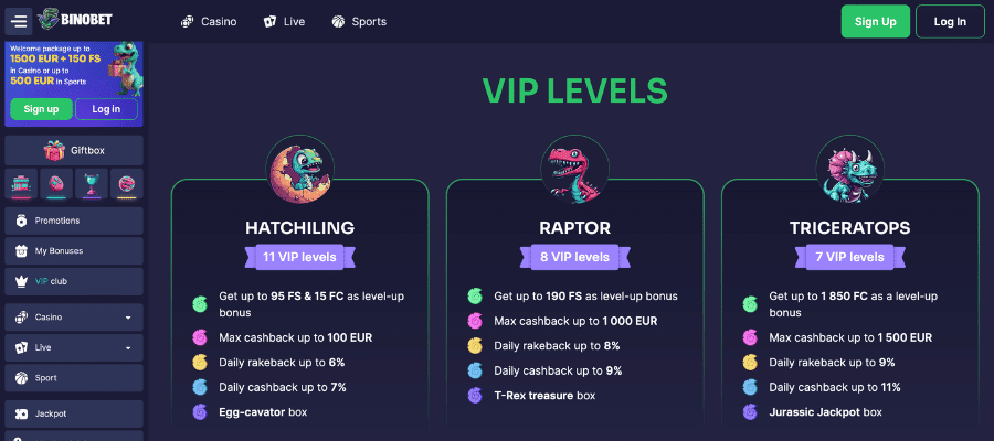 bino bet vip