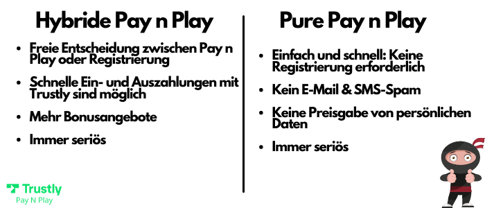 pay n play casino modelle - hybride unr pure