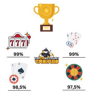 casino games and rtp