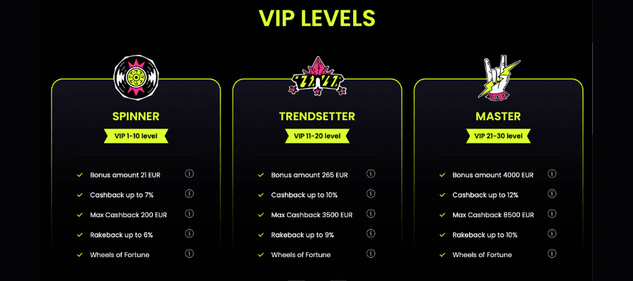 Starzino casino VIP tiers